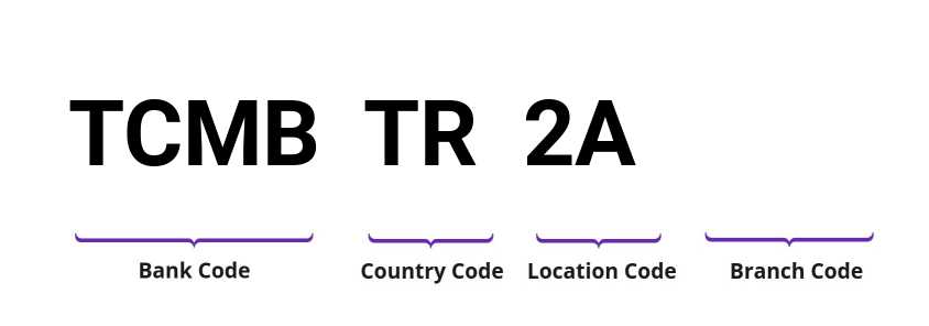 SWIFT / BIC TCMBTR2A