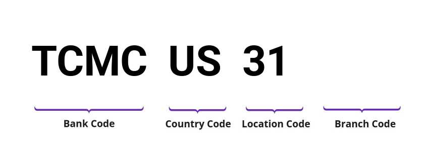 SWIFT / BIC TCMCUS31
