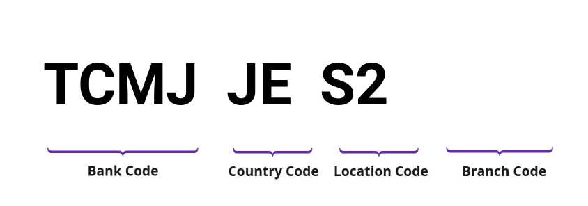 SWIFT / BIC TCMJJES2