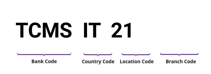 SWIFT / BIC TCMSIT21