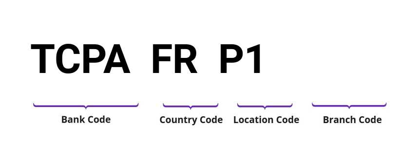 SWIFT / BIC TCPAFRP1