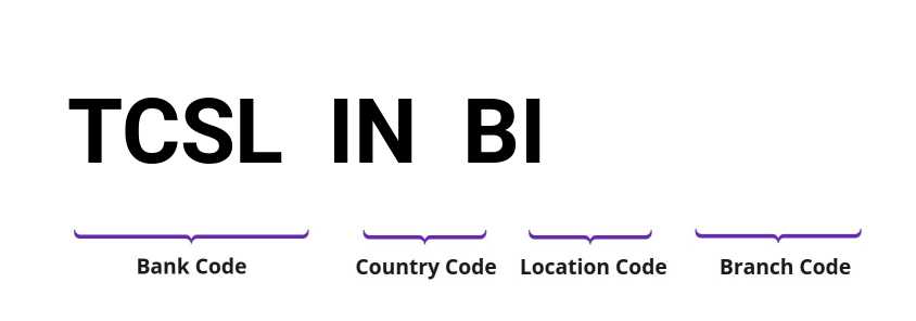 SWIFT / BIC TCSLINBI