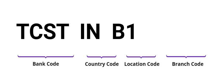 SWIFT / BIC TCSTINB1