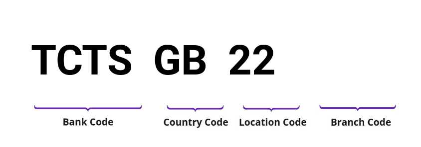 SWIFT / BIC TCTSGB22