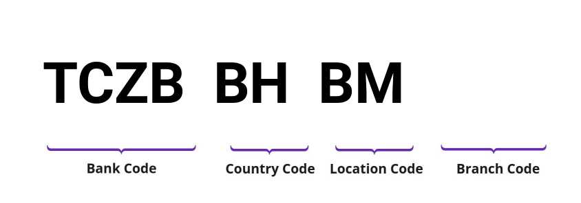 SWIFT / BIC TCZBBHBM