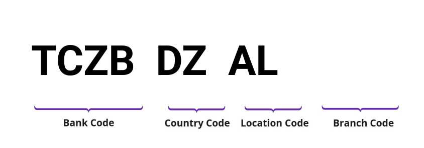 SWIFT / BIC TCZBDZAL