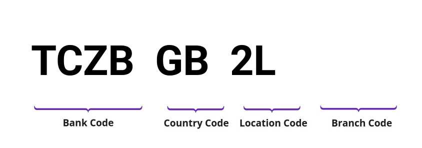 SWIFT / BIC TCZBGB2L