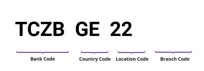 SWIFT / BIC TCZBGE22