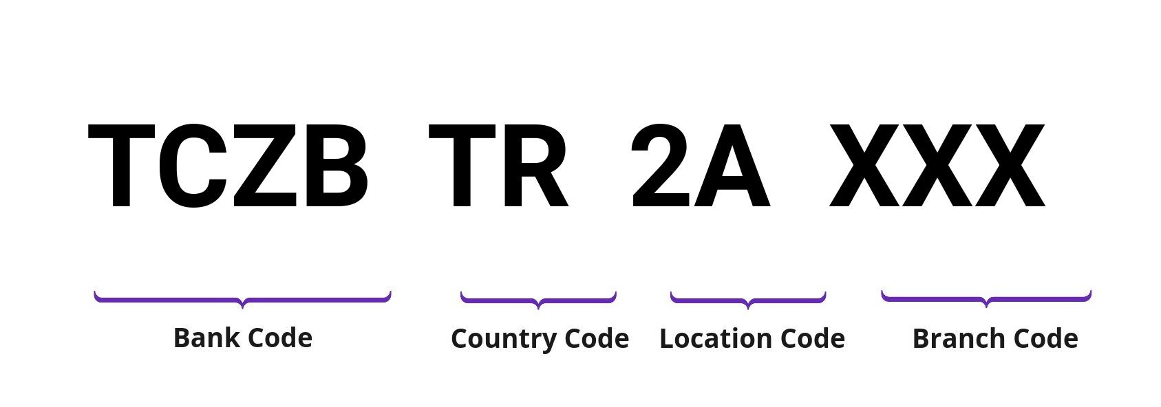 SWIFT / BIC TCZBTR2A