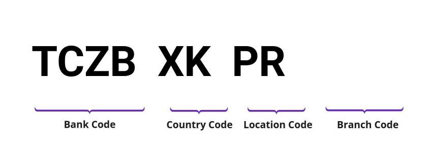 SWIFT / BIC TCZBXKPR