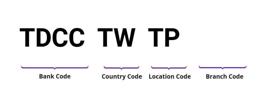 SWIFT / BIC TDCCTWTP