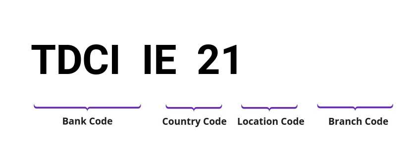 SWIFT / BIC TDCIIE21