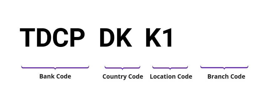 SWIFT / BIC TDCPDKK1