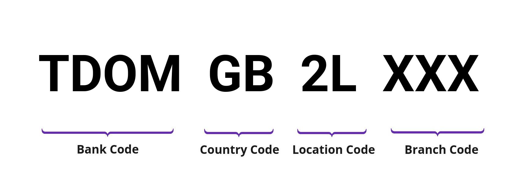 SWIFT / BIC TDOMGB2L