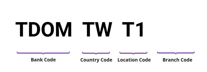 SWIFT / BIC TDOMTWT1