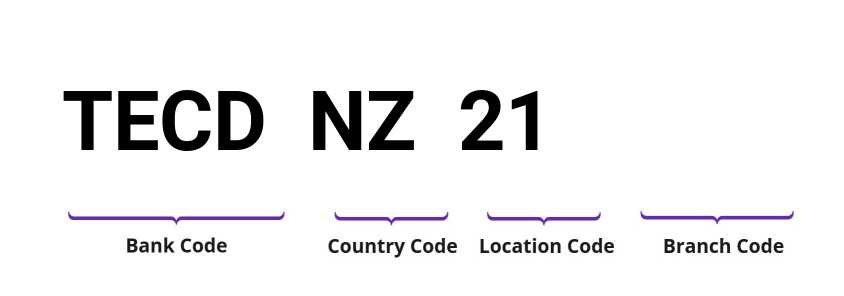 SWIFT / BIC TECDNZ21