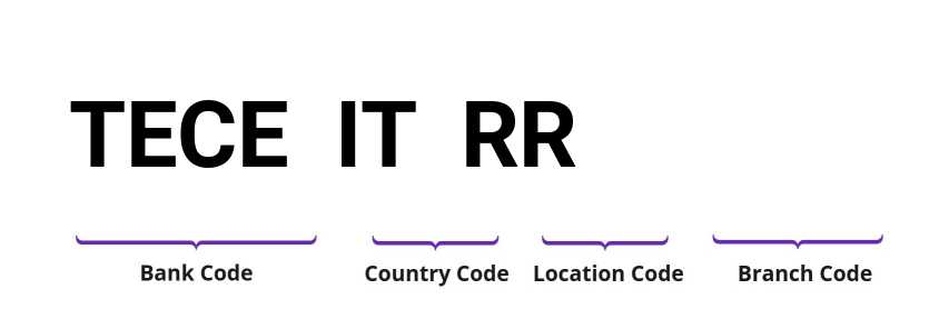 SWIFT / BIC TECEITRR