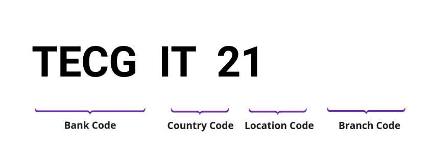 SWIFT / BIC TECGIT21