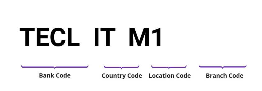 SWIFT / BIC TECLITM1