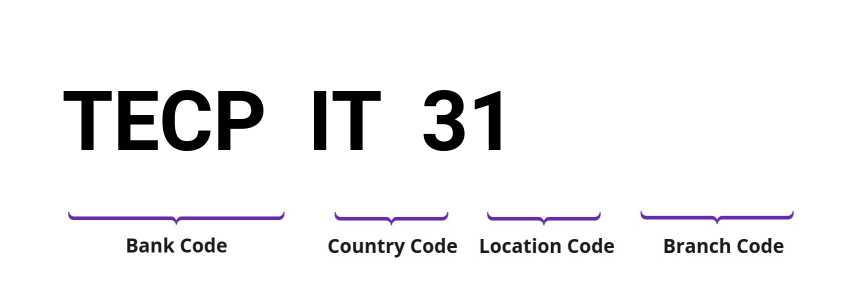 SWIFT / BIC TECPIT31