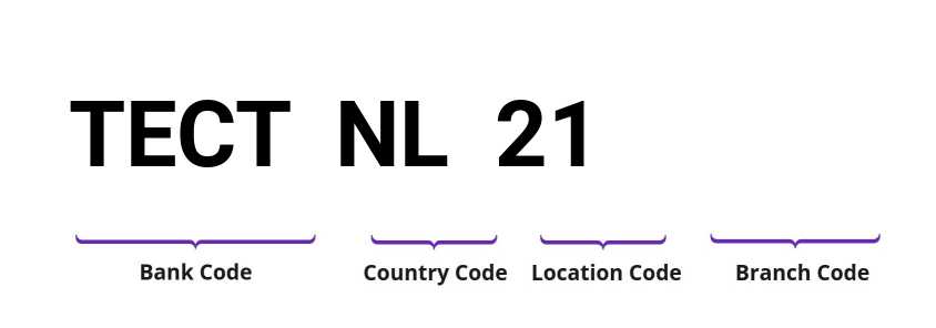 SWIFT / BIC TECTNL21