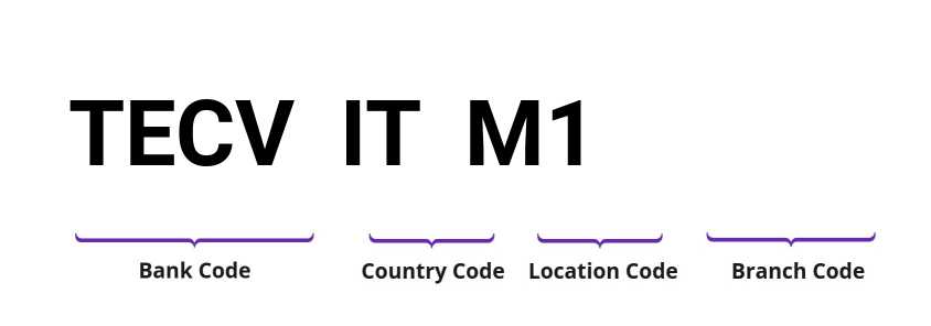 SWIFT / BIC TECVITM1
