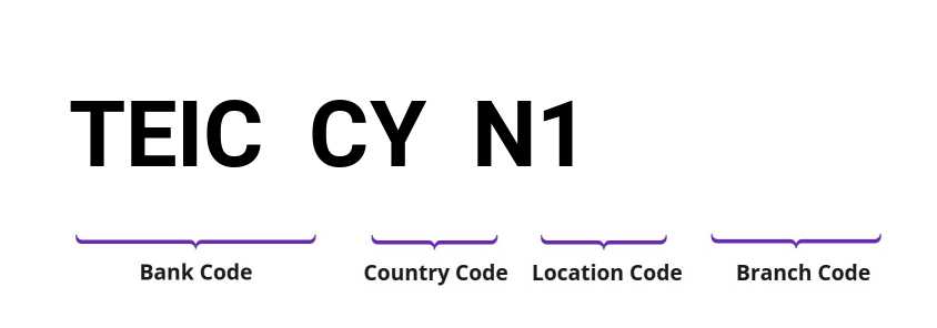 SWIFT / BIC TEICCYN1