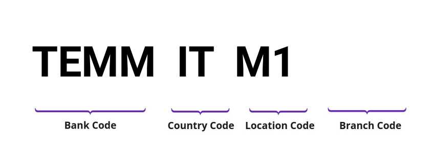 SWIFT / BIC TEMMITM1
