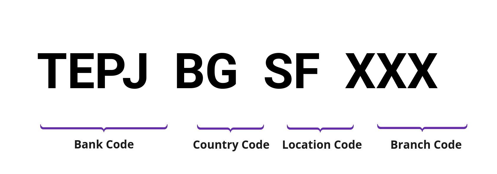 SWIFT / BIC TEPJBGSF