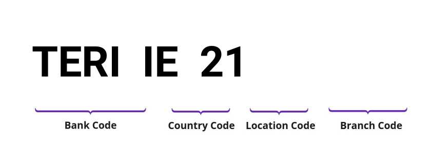 SWIFT / BIC TERIIE21