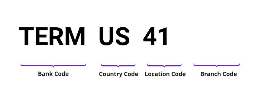 SWIFT / BIC TERMUS41