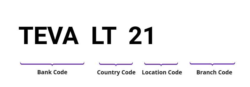 SWIFT / BIC TEVALT21