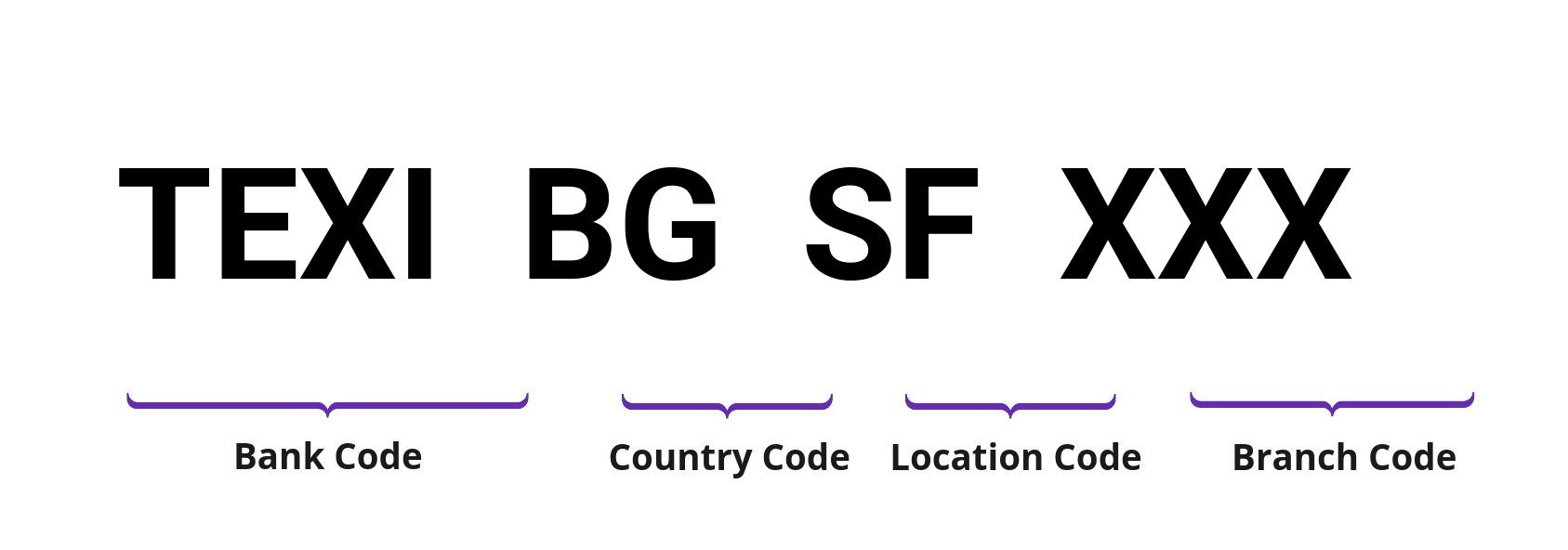 SWIFT / BIC TEXIBGSF