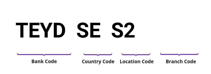 SWIFT / BIC TEYDSES2