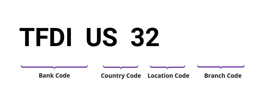 SWIFT / BIC TFDIUS32