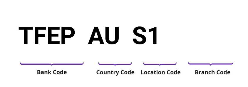 SWIFT / BIC TFEPAUS1
