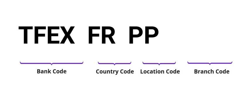 SWIFT / BIC TFEXFRPP
