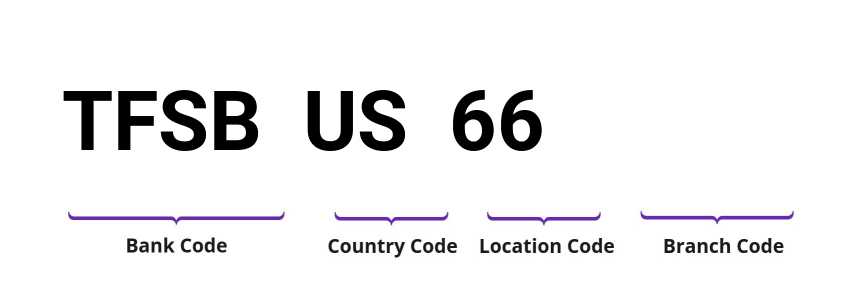 SWIFT / BIC TFSBUS66