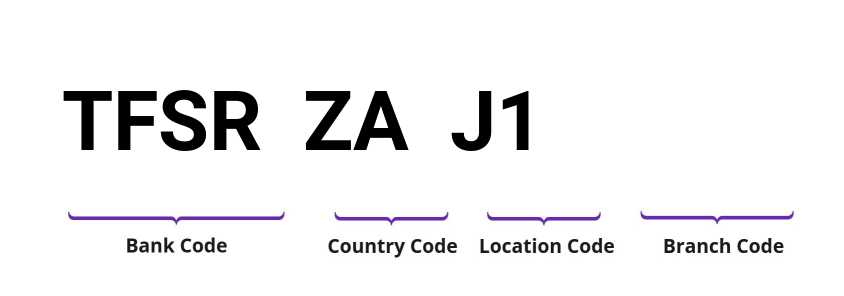 SWIFT / BIC TFSRZAJ1