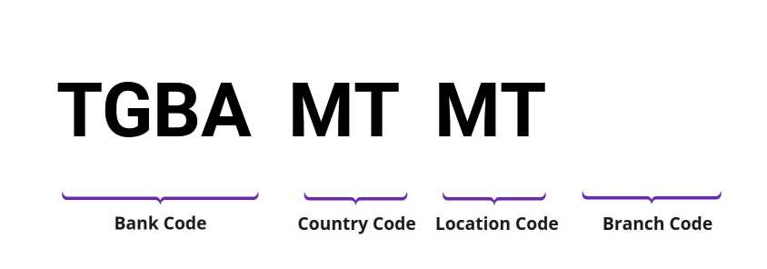 SWIFT / BIC TGBAMTMT