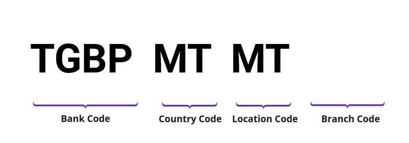 SWIFT / BIC TGBPMTMT