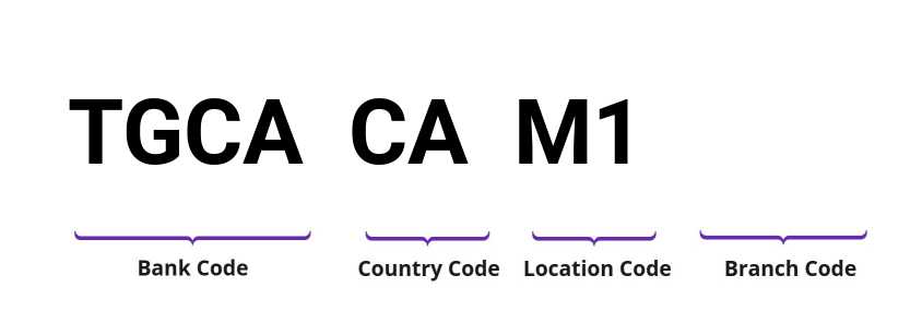 SWIFT / BIC TGCACAM1