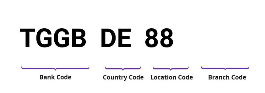 SWIFT / BIC TGGBDE88