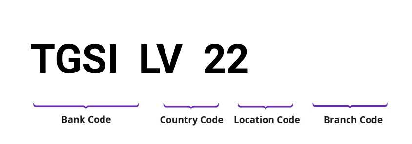 SWIFT / BIC TGSILV22