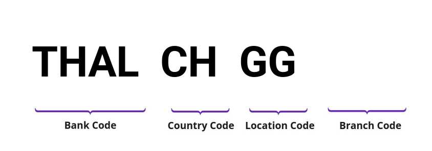 SWIFT / BIC THALCHGG