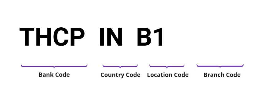 SWIFT / BIC THCPINB1