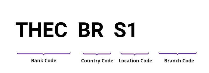 SWIFT / BIC THECBRS1