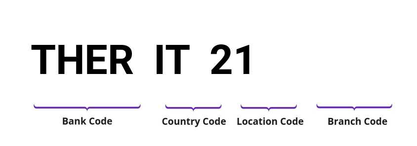 SWIFT / BIC THERIT21