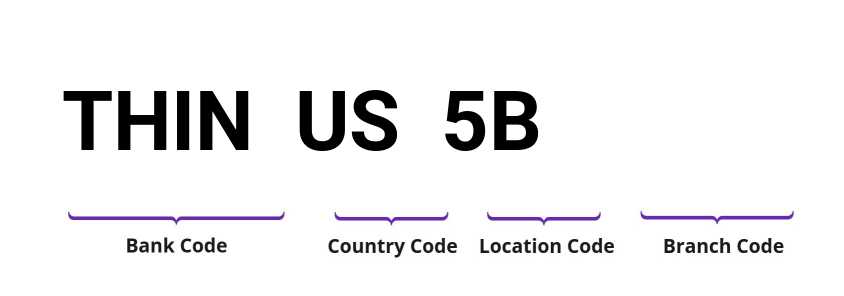 SWIFT / BIC THINUS5B