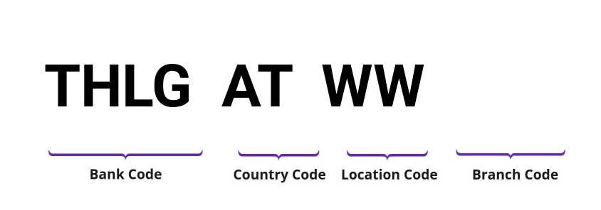 SWIFT / BIC THLGATWW